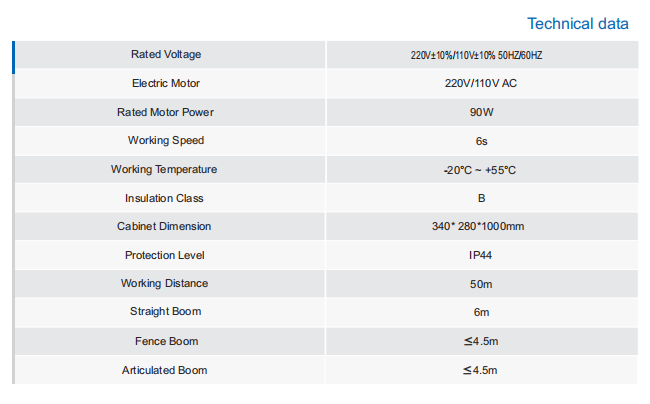 DZ-2291 TECHNICL DATA.png